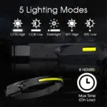 230° Led Headlamp