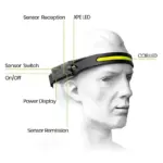 230° Led Headlamp
