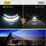Rechargeable LED Sensor Headlamp