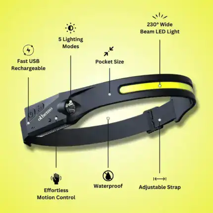 The World's First 230° Headlamp