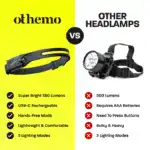 The World's First 230° Headlamp
