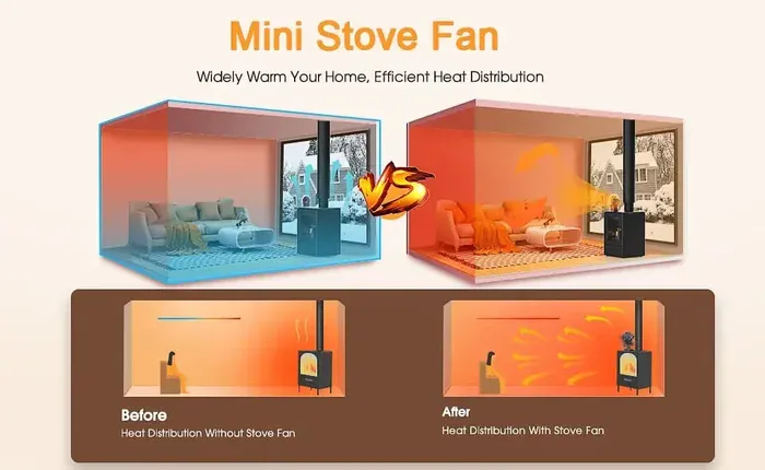 Wood Stove Fan Design