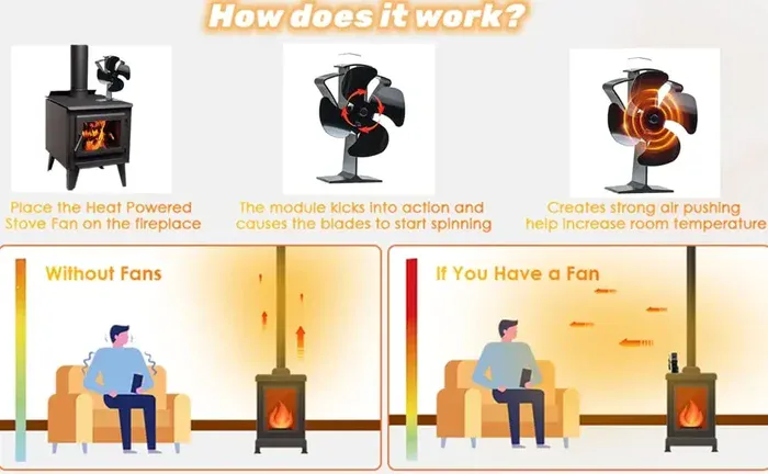 Wood Stove Fan in Action