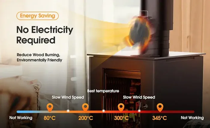 Wood Stove Fan Features